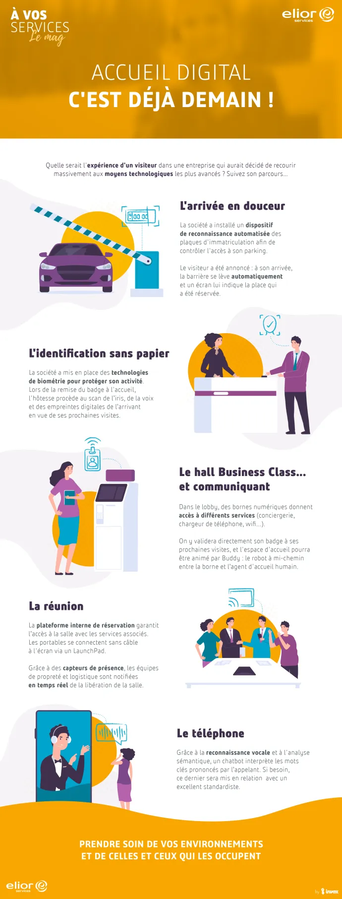 Infographie, l'accueil digital c'est déjà demain