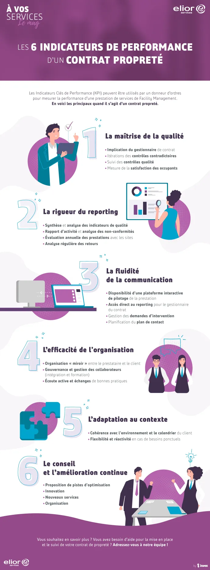 6 indicateurs de performance d’un contrat de propreté : l'infographie
